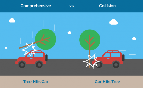 The Difference Between Collision And Comprehensive Coverage Auto Glass Estimator邃 The Difference Between Collision And Comprehensive Coverage Auto Glass Estimator邃