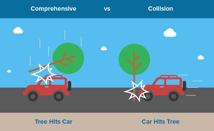 The Difference Between Collision and Comprehensive Coverage