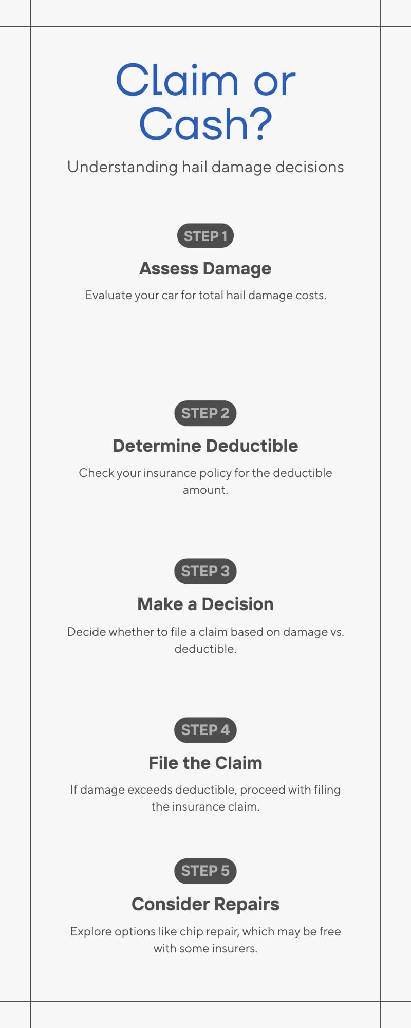Infographic flowchart walking through whether to file an insurance claim or pay cash for hail damage based on the deductible